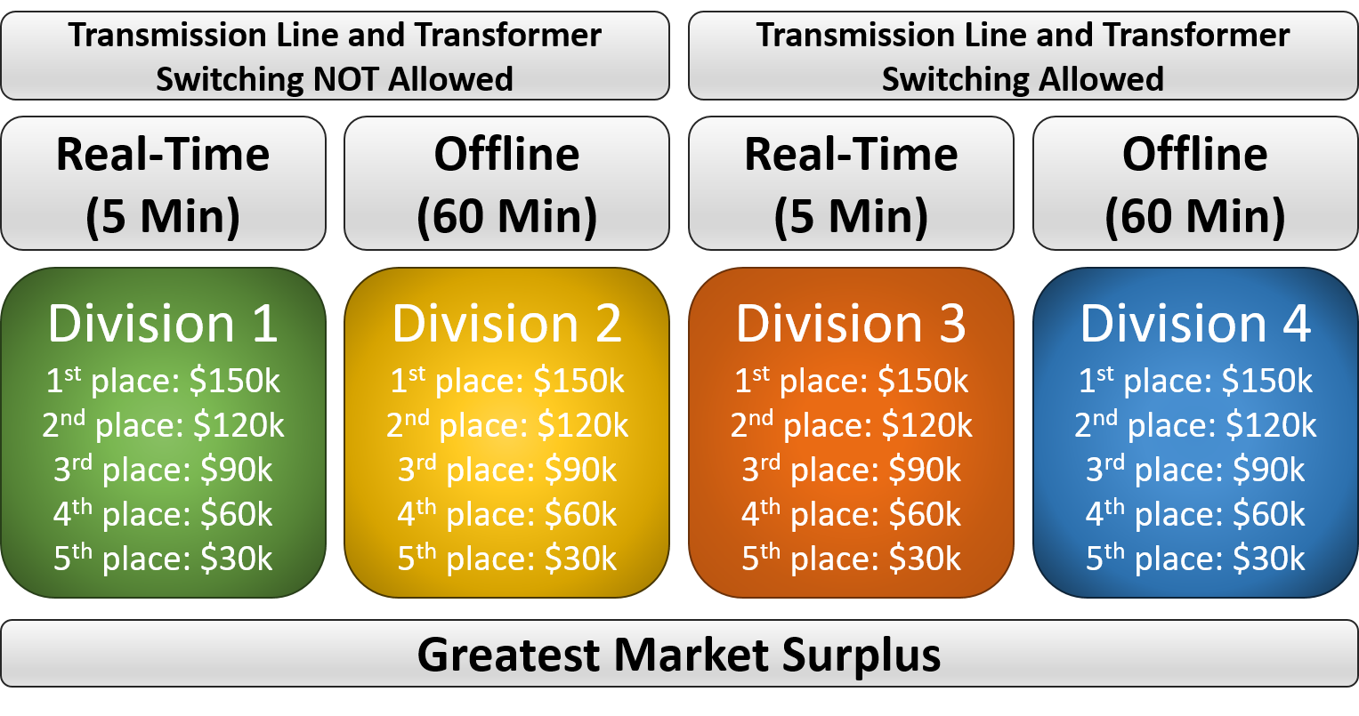 BIGTIME Leaderboard Round Two Goes Live with New Updates and Challenges